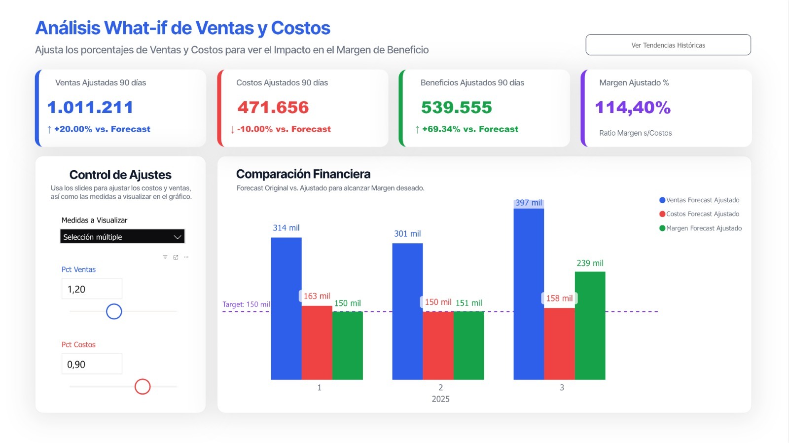 Control Predictivo de Ventas